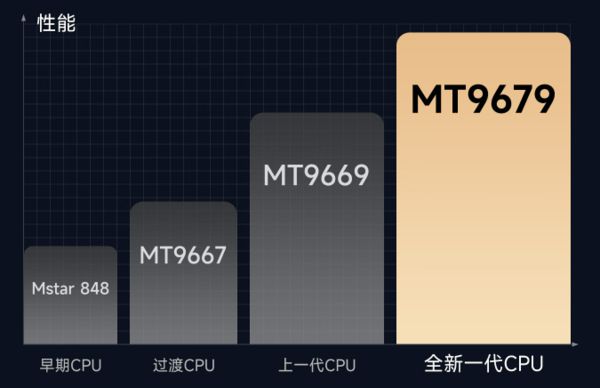 略千元当贝smart1不容错过pg电子2025年投影选购新攻(图1)