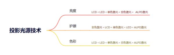 略千元当贝smart1不容错过pg电子2025年投影选购新攻(图7)