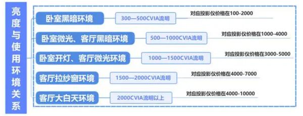 略千元当贝smart1不容错过pg电子2025年投影选购新攻(图6)